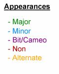 Appearance Checklist